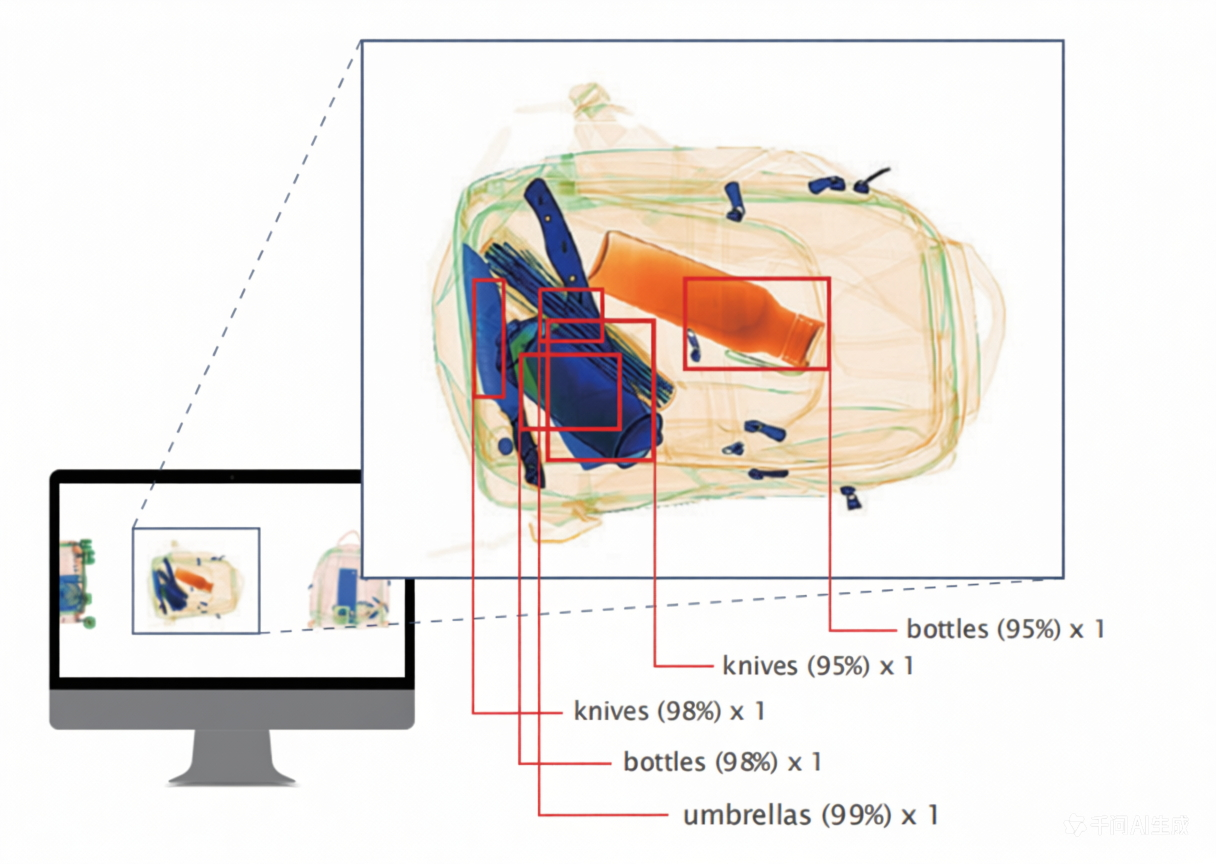 AI X-Ray Recognition - Detecting knives, bottles, and umbrellas